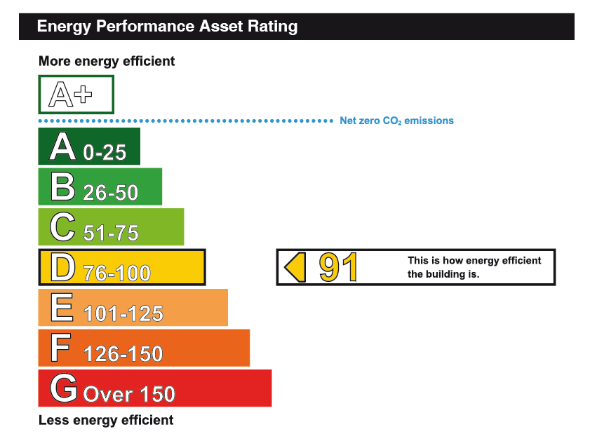 Energy-Performace-Rating